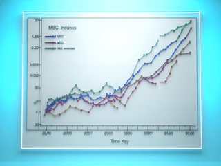 MSCI Adds 37 Stocks to MSCI China Index in Quarterly Index Rebalancing