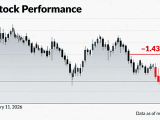 RY Declines 1.43% with Intraday Volatility on February 11, 2026