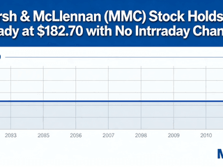 Marsh & McLennan (MMC) Stock Holds Steady at $182.70 with No Intraday Changes