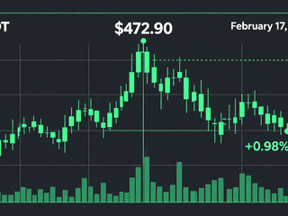 Spotify (SPOT) Gains 0.98% with Intraday High of $472.90 on February 17, 2026