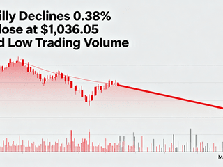 Eli Lilly Declines 0.38% to Close at $1,036.05 Amid Low Trading Volume