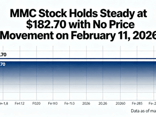 MMC Stock Holds Steady at $182.70 with No Price Movement on February 11, 2026