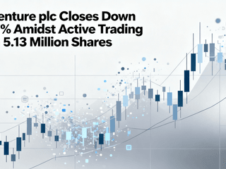 Accenture plc Closes Down 0.07% Amidst Active Trading with 5.13 Million Shares