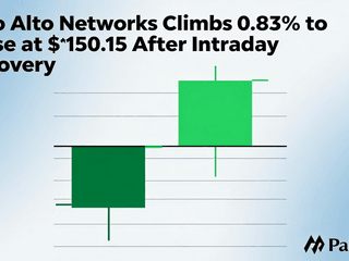 Palo Alto Networks Climbs 0.83% to Close at $150.15 After Intraday Recovery
