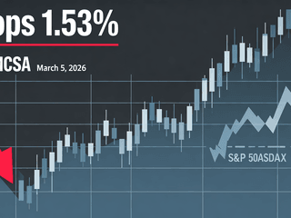 Comcast (CMCSA) Drops 1.53% Amid Broader Market Decline on March 5, 2026