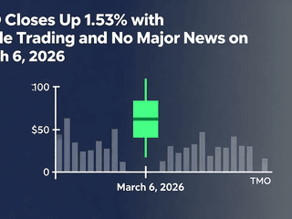 TMO Closes Up 1.53% with Stable Trading and No Major News on March 6, 2026