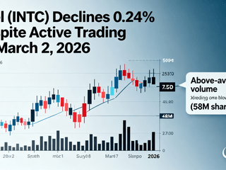 Intel (INTC) Declines 0.24% Despite Active Trading on March 2, 2026