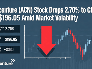 Accenture (ACN) Stock Drops 2.70% to Close at $196.05 Amid Market Volatility
