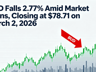 BUD Falls 2.77% Amid Market Gains, Closing at $78.71 on March 2, 2026