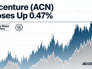 Accenture (ACN) Closes Up 0.47% Amid Market Volatility and No Major News