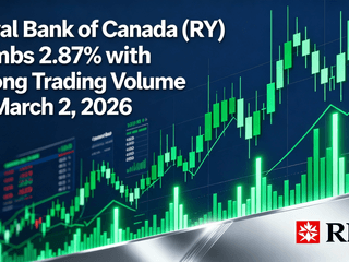 Royal Bank of Canada (RY) Climbs 2.87% with Strong Trading Volume on March 2, 2026