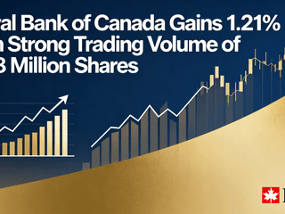 Royal Bank of Canada Gains 1.21% with Strong Trading Volume of 2.08 Million Shares