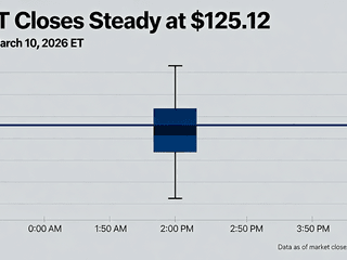 WMT Closes Steady at $125.12 with Minimal Intraday Fluctuations on March 10, 2026