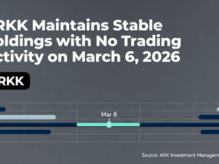 ARKK Maintains Stable Holdings with No Trading Activity on March 6, 2026