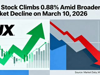 TJX Stock Climbs 0.88% Amid Broader Market Decline on March 10, 2026