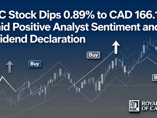 RBC Stock Dips 0.89% to CAD 166.17 Amid Positive Analyst Sentiment and Dividend Declaration