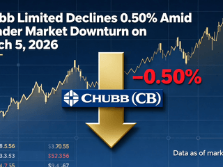 Chubb Limited Declines 0.50% Amid Broader Market Downturn on March 5, 2026
