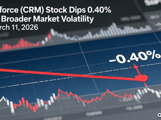 Salesforce (CRM) Stock Dips 0.40% Amid Broader Market Volatility on March 11, 2026