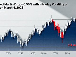 Lockheed Martin Drops 0.50% with Intraday Volatility of $18.46 on March 4, 2026