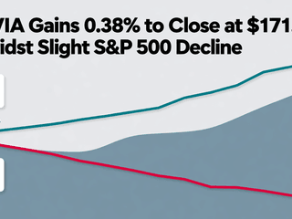 IQVIA Gains 0.38% to Close at $171.58 Amidst Slight S&P 500 Decline