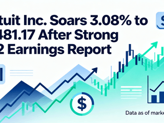 Intuit Inc. Soars 3.08% to $481.17 After Strong Q2 Earnings Report