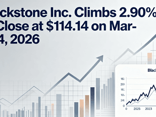 Blackstone Inc. Climbs 2.90% to Close at $114.14 on March 4, 2026