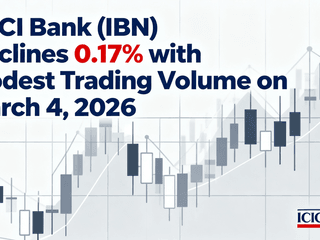 ICICI Bank (IBN) Declines 0.17% with Modest Trading Volume on March 4, 2026