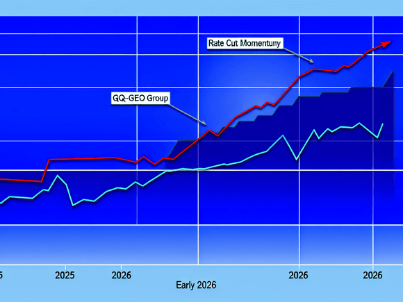 Rate Cut Momentum Drives Revaluation for GQRE and Geo Group in Early 2026