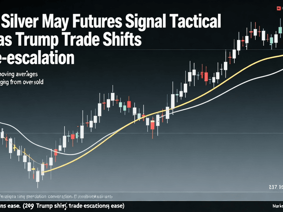 MCX Silver May Futures Signal Tactical Buy as Trump Trade Shifts to De-escalation