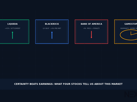 Certainty Beats Earnings: What Liquidia, BlackRock, Bank of America, and GameStop Tell Us About This Market