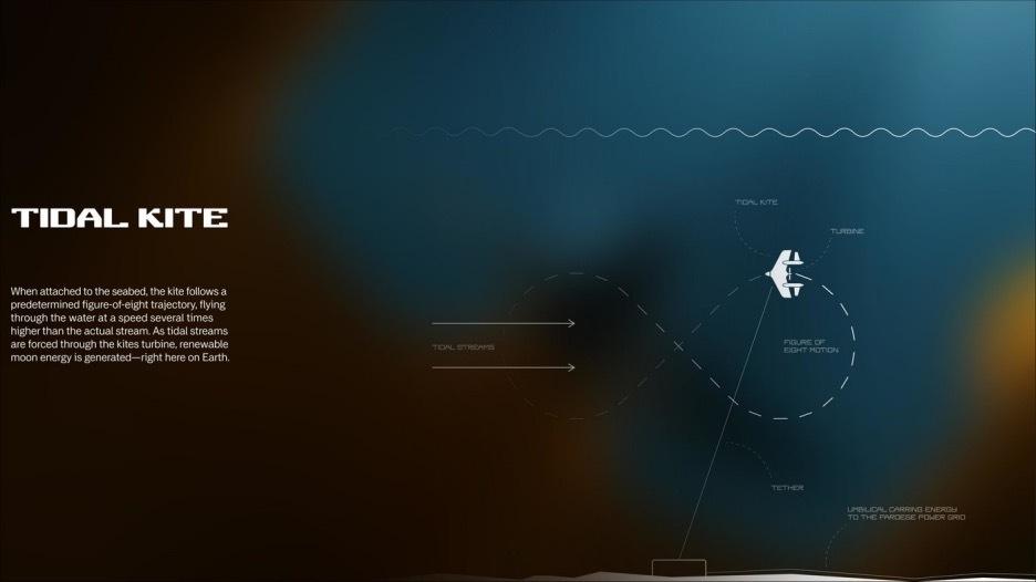 TIDAL KITE
