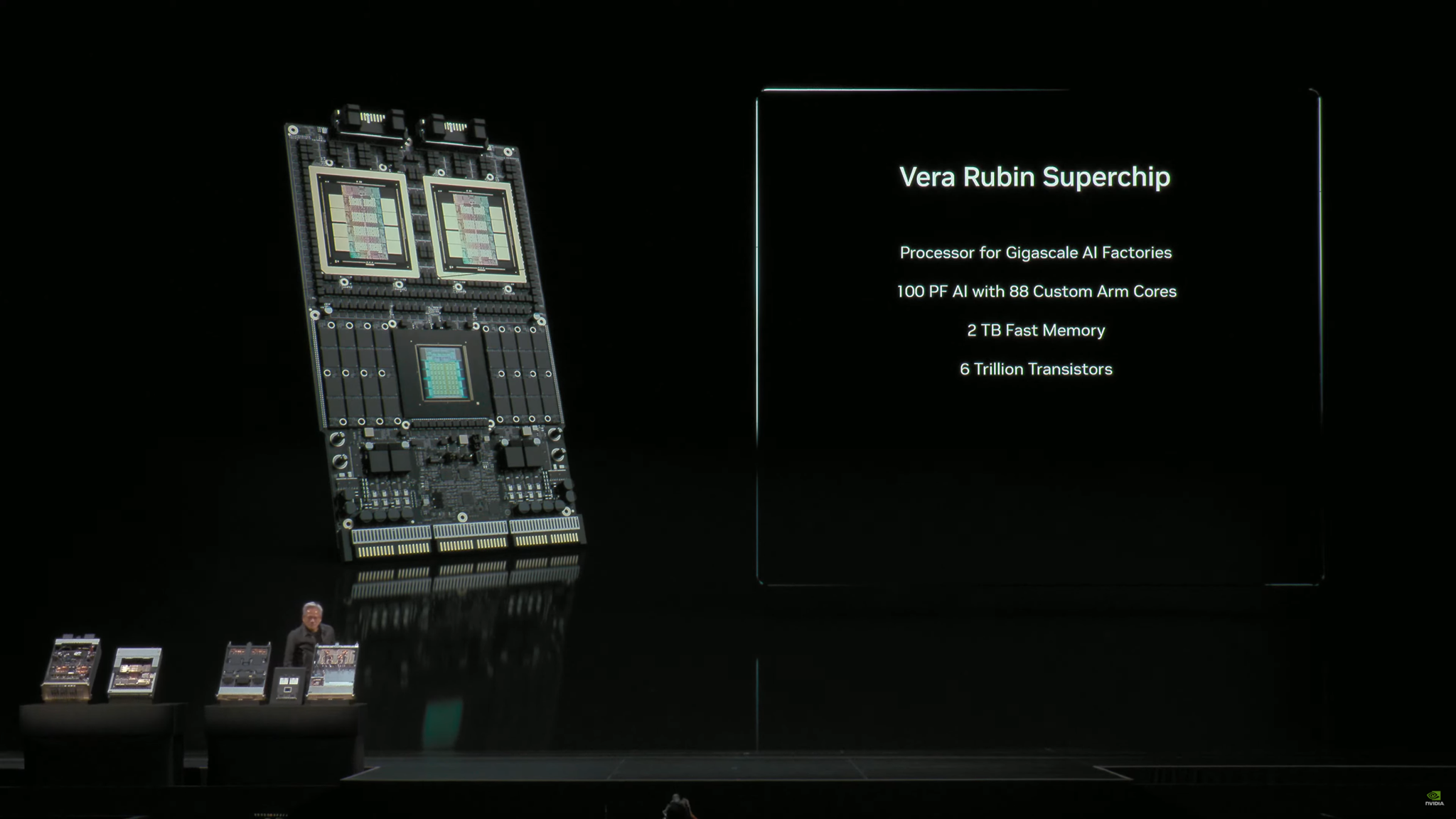 Credit：Nvidia