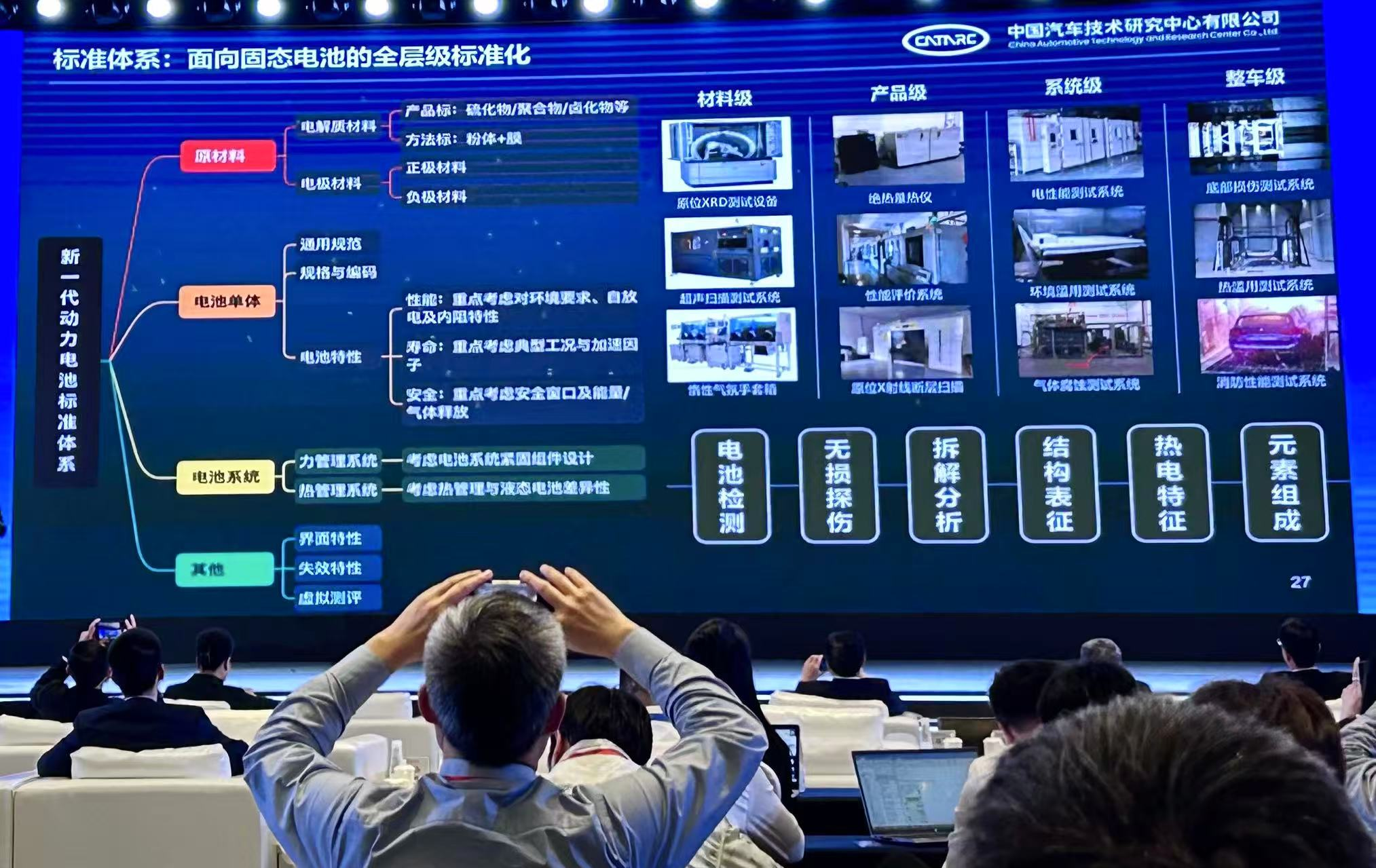 (Image source: Wang Fang, Chief Scientist, China Automotive Technology and Research Center)