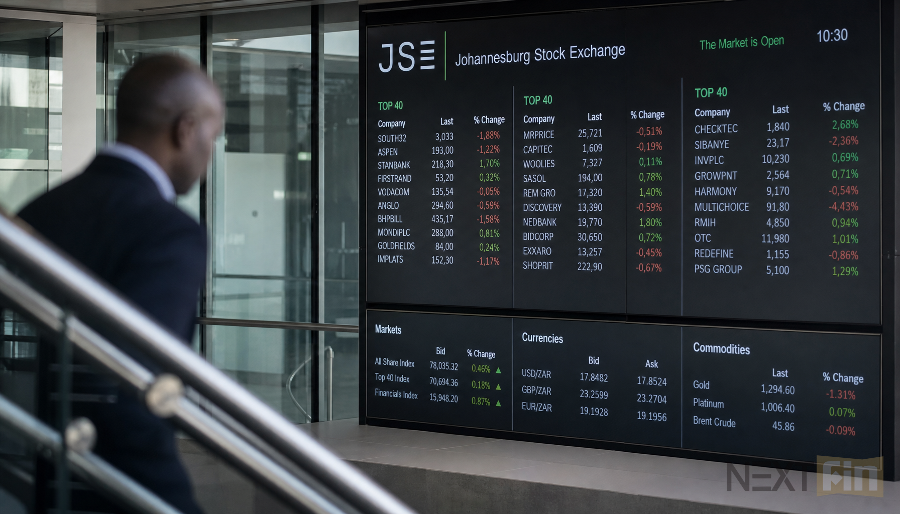 Johannesburg Stock Exchange Tightens Algorithmic Trading and Market Access Rules
