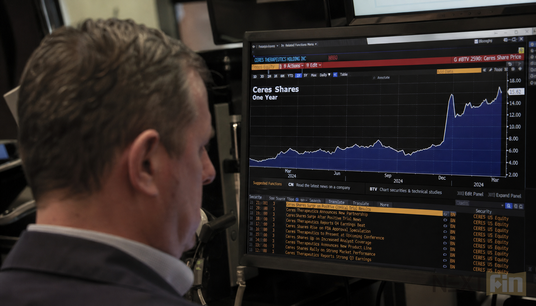 Sell Ceres Shares But Don’t Short Them, Broker Says After Rally
