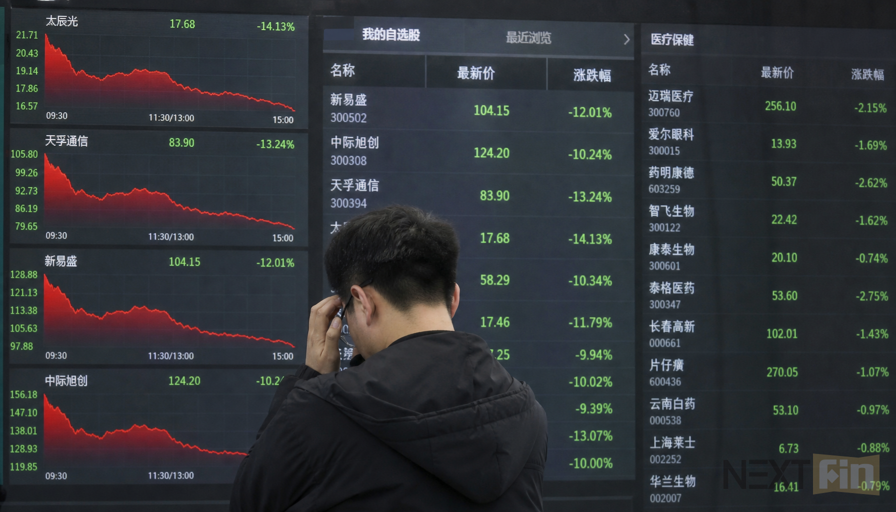 China healthcare stocks sink to record low valuations as capital chases AI