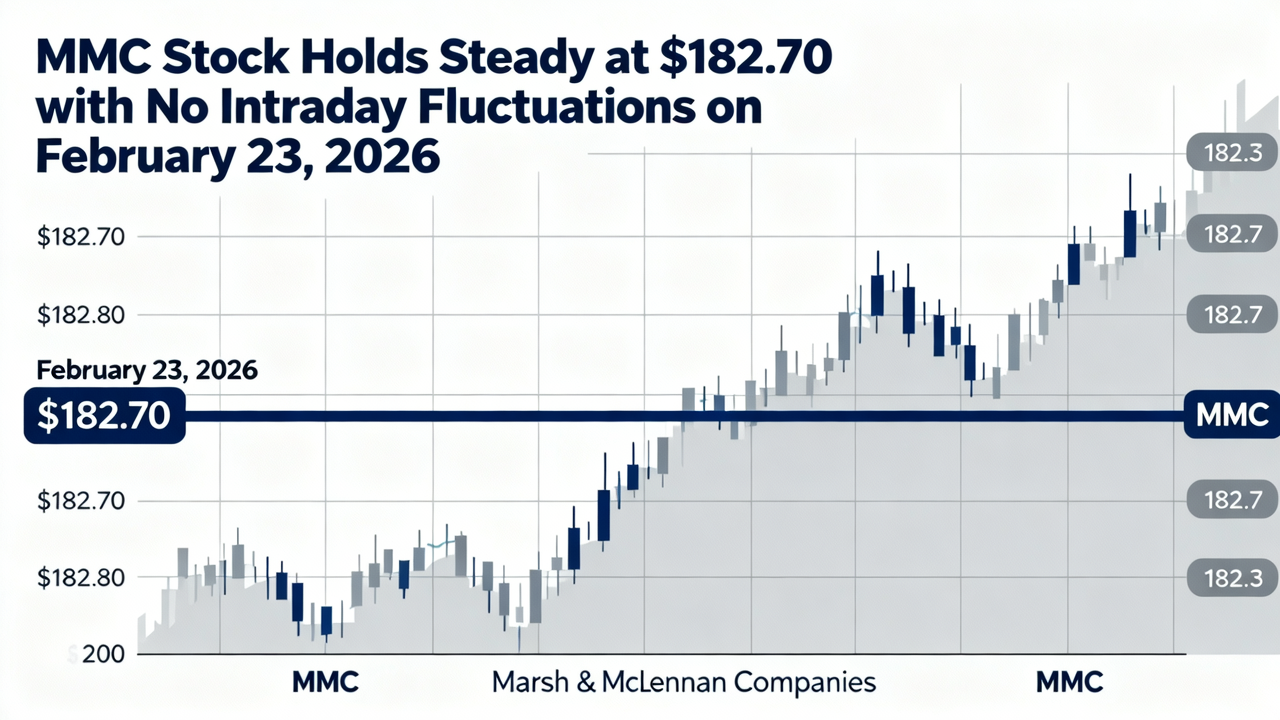 MMC Stock Holds Steady at $182.70 with No Intraday Fluctuations on February 23, 2026