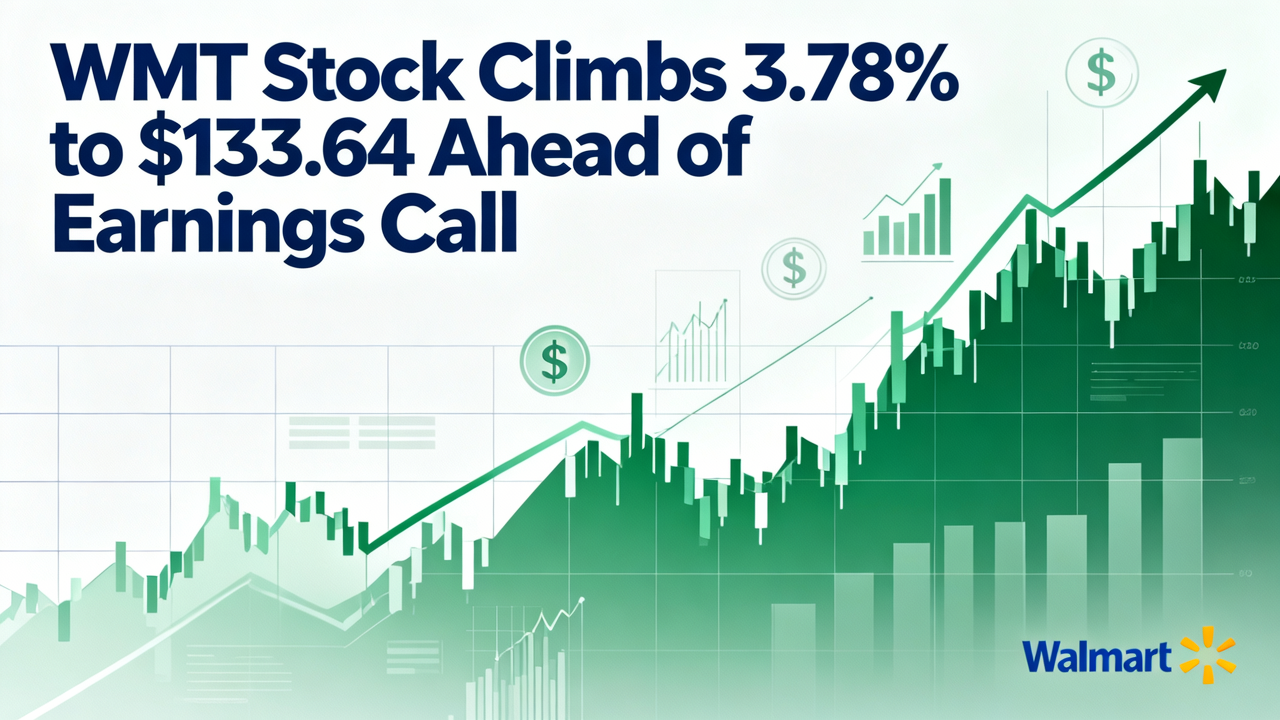 WMT Stock Climbs 3.78% to $133.64 Ahead of Earnings Call