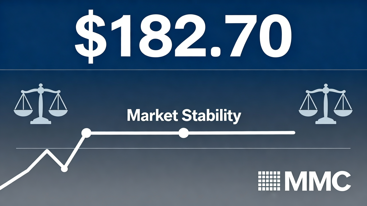 Marsh & McLennan (MMC) Stock Holds Steady at $182.70 Amid Market Stability