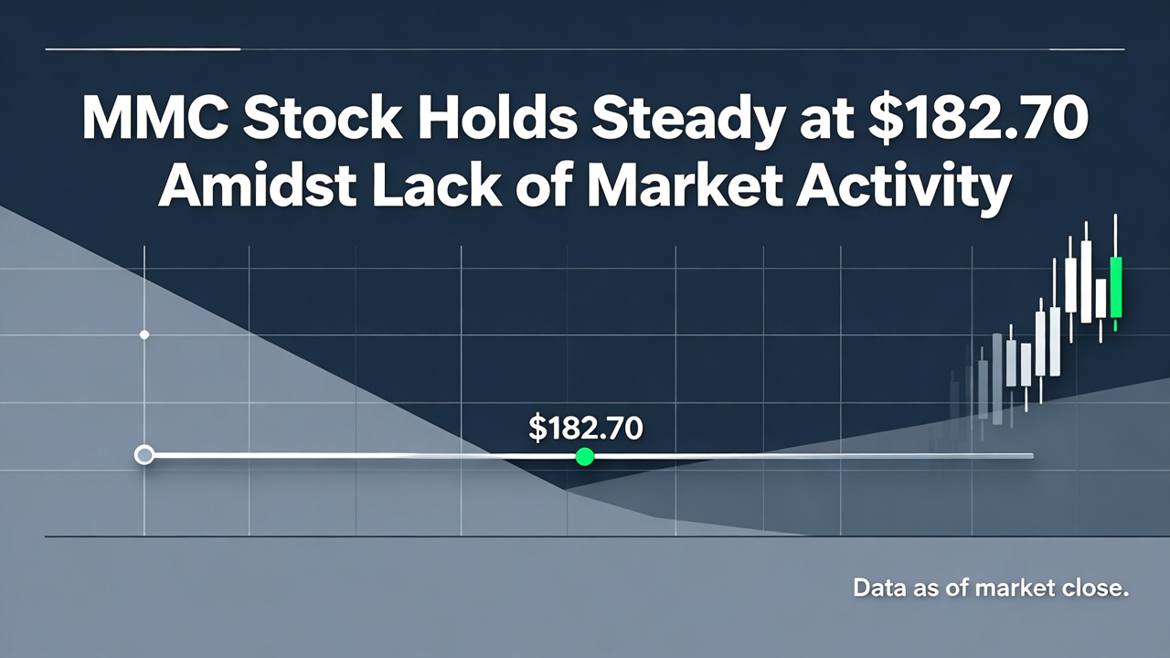 MMC Stock Holds Steady at $182.70 Amidst Lack of Market Activity