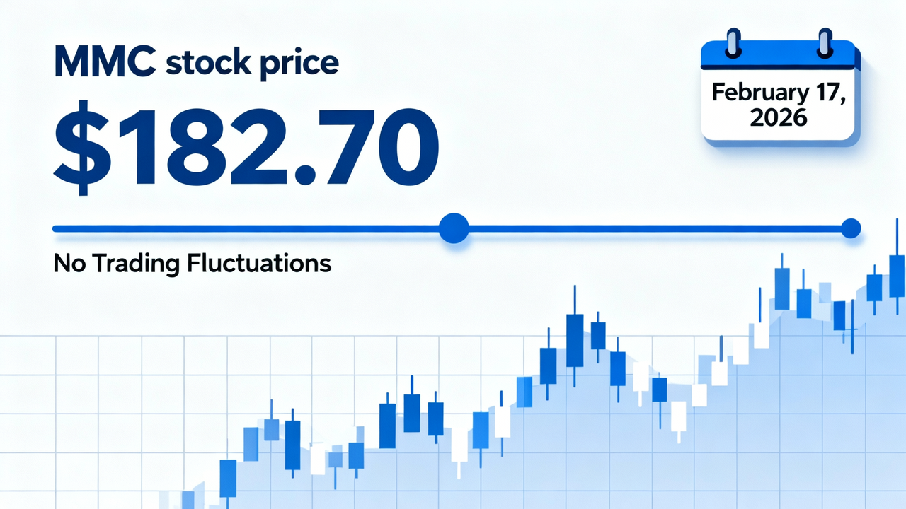 MMC Stock Holds Steady at $182.70 with No Trading Fluctuations on February 17, 2026