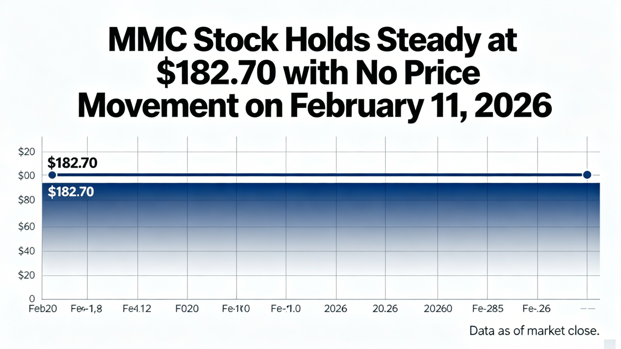 MMC Stock Holds Steady at $182.70 with No Price Movement on February 11, 2026