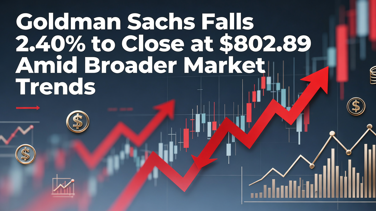 Goldman Sachs Falls 2.40% to Close at $802.89 Amid Broader Market Trends