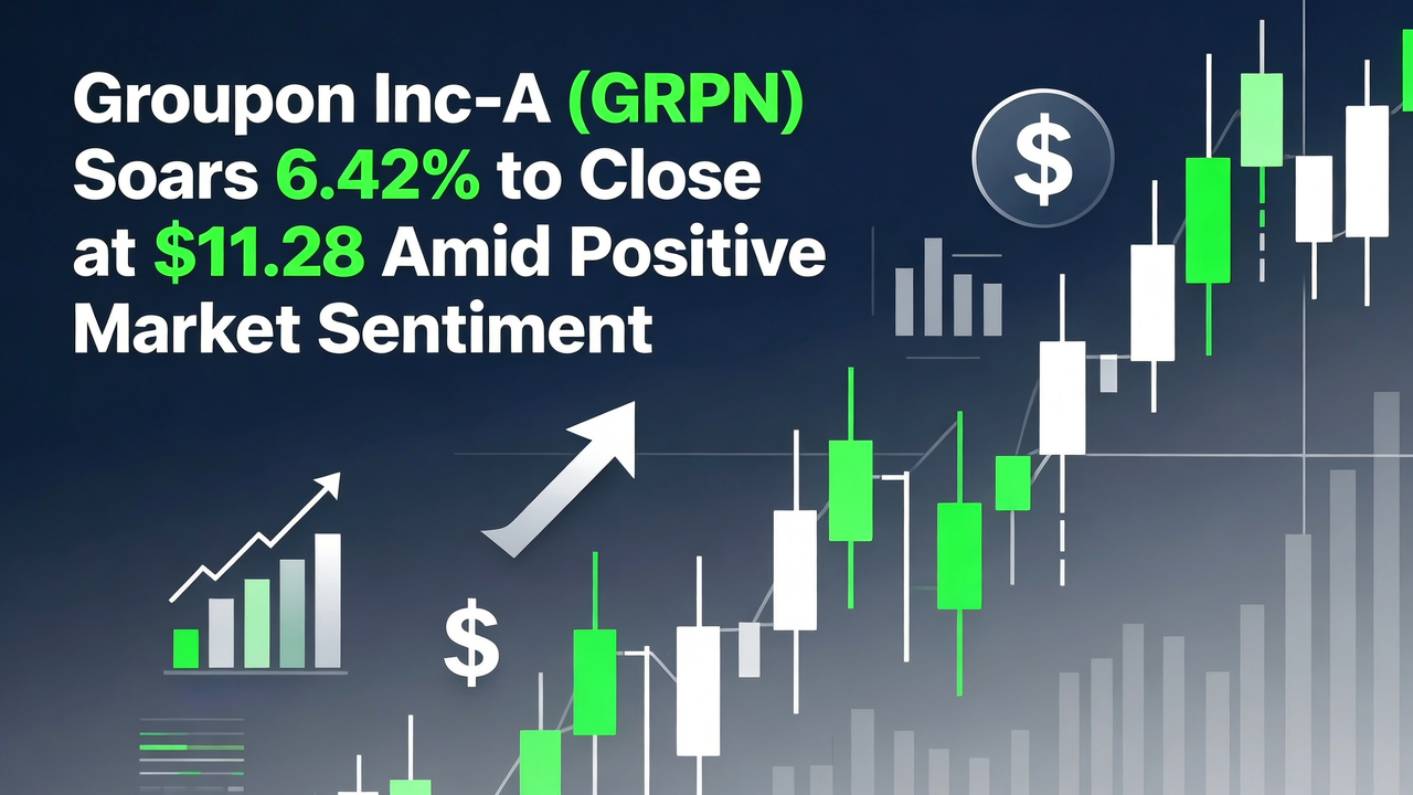 Groupon Inc-A (GRPN) Soars 6.42% to Close at $11.28 Amid Positive Market Sentiment