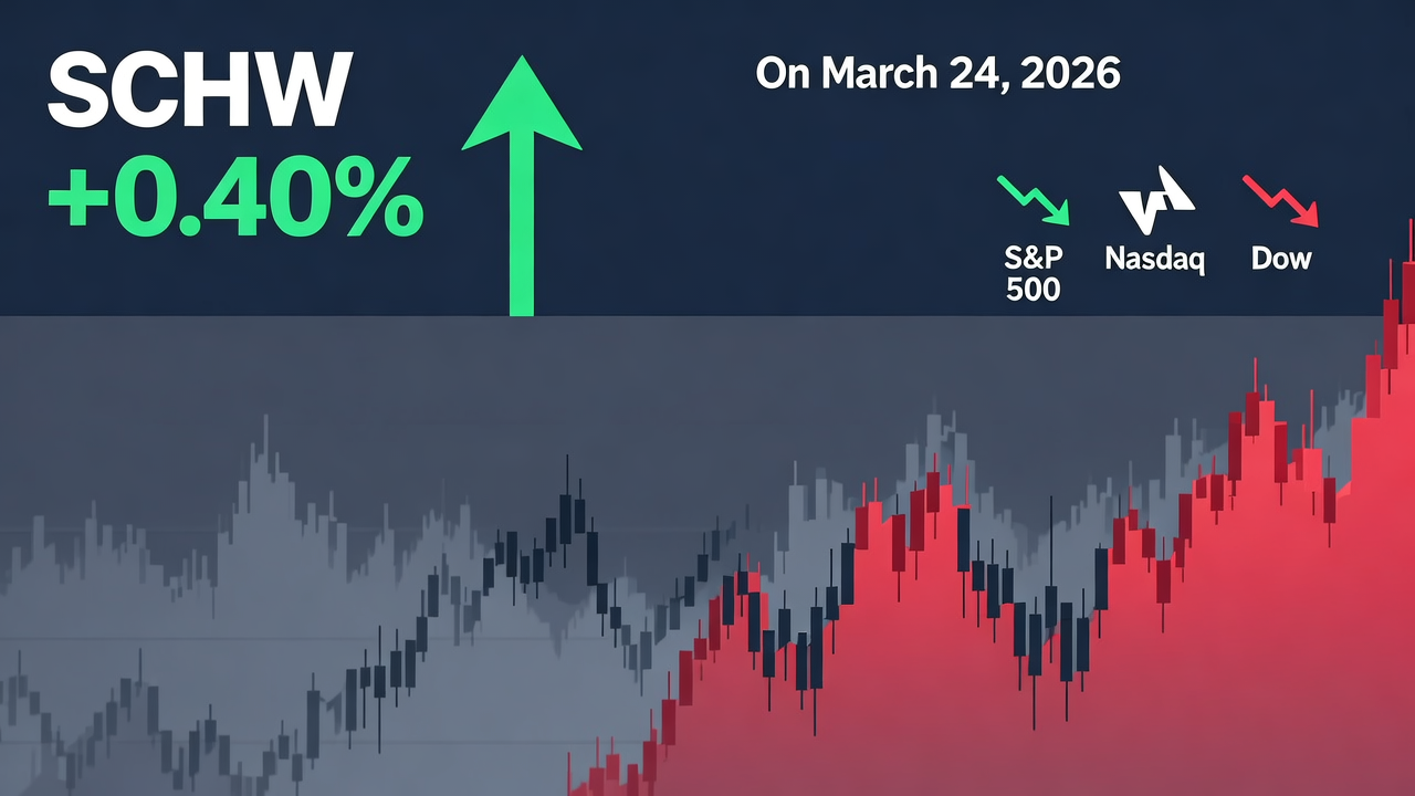SCHW Gains 0.40% Amid Broader Market Decline on March 24, 2026