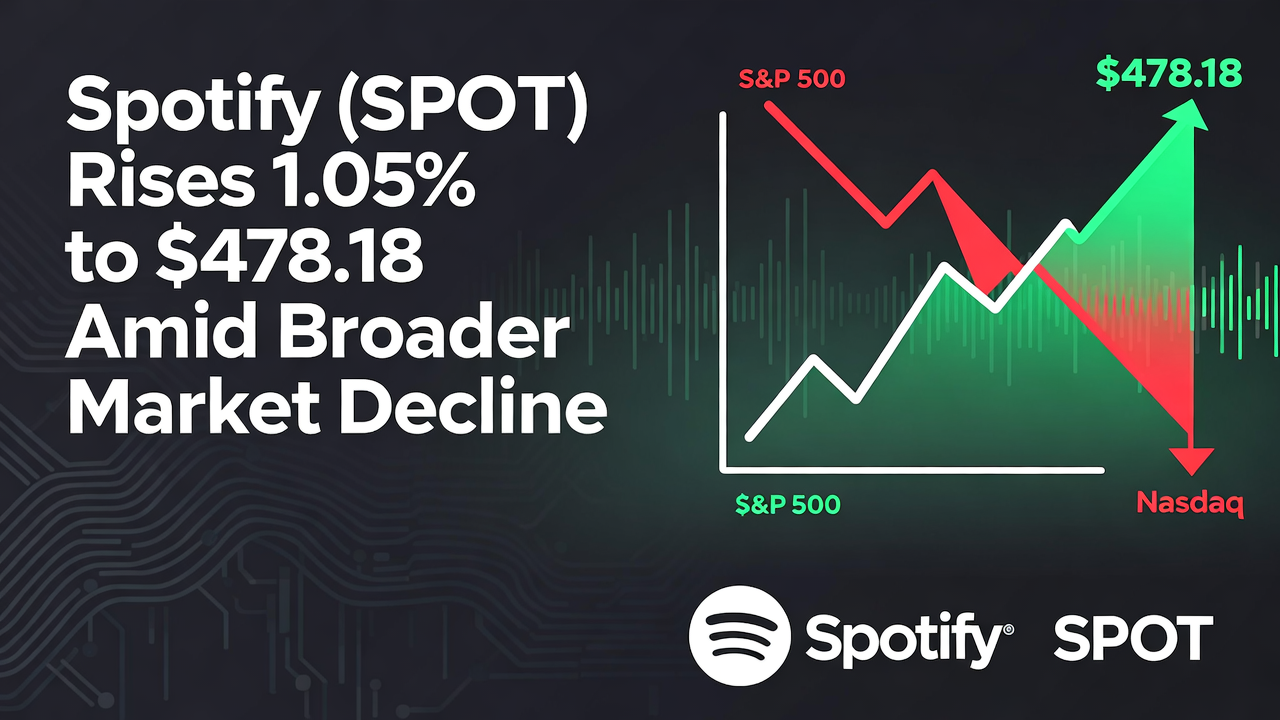 Spotify (SPOT) Rises 1.05% to $478.18 Amid Broader Market Decline
