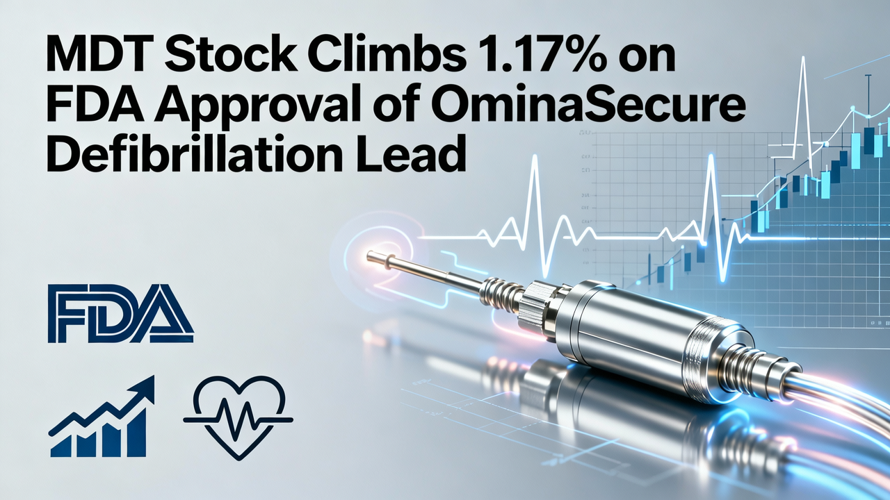 MDT Stock Climbs 1.17% on FDA Approval of OmniaSecure Defibrillation Lead