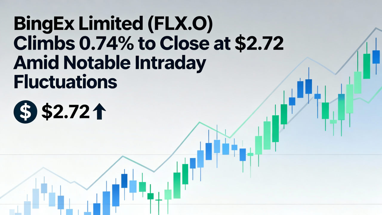 BingEx Limited (FLX.O) Climbs 0.74% to Close at $2.72 Amid Notable Intraday Fluctuations