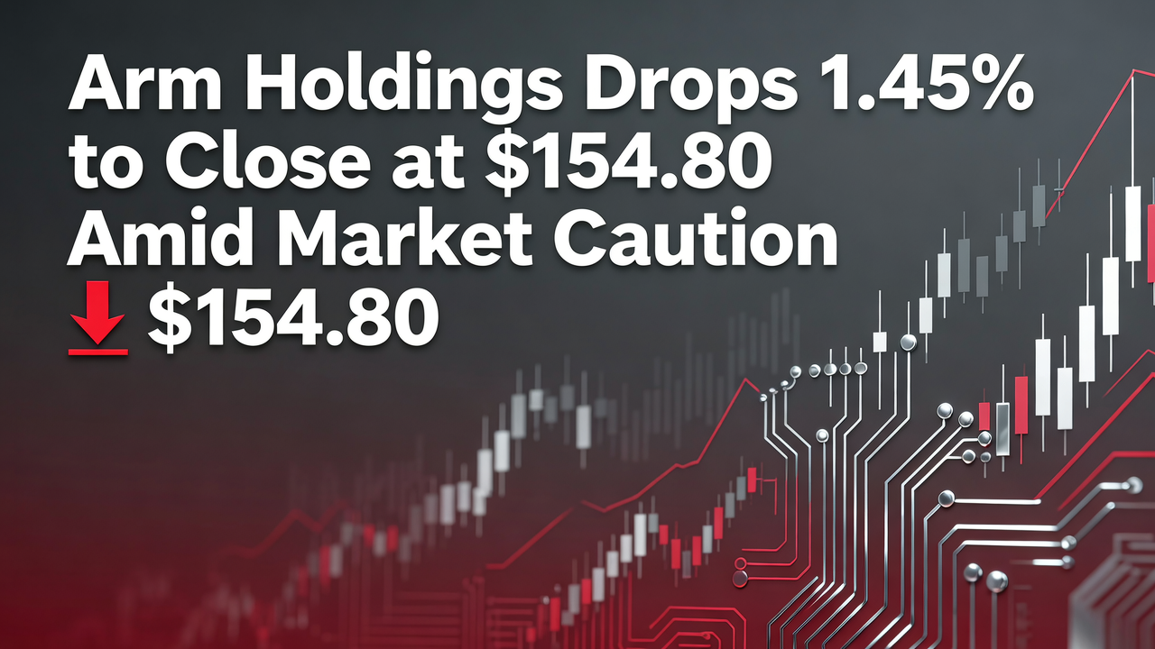 Arm Holdings Drops 1.45% to Close at $154.80 Amid Market Caution