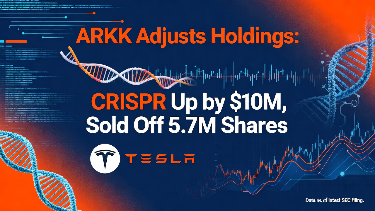 ARKK Adjusts Holdings: CRISPR Up by $10M, Tesla Sold Off 5.7M Shares
